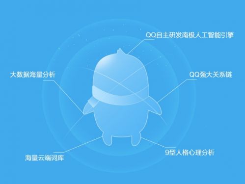 手機QQ推出智慧小Q功能,人工智能聊天將成現實