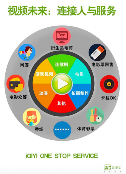 愛(ài)奇藝龔宇：五年后愛(ài)奇藝將不只是一個(gè)視頻網(wǎng)站