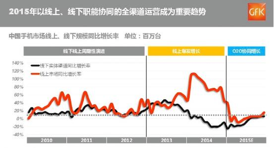 電商難扛大旗 國產手機進入全渠道時代