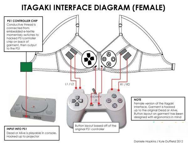 胸罩當(dāng)手柄!女朋友與游戲的完美結(jié)合