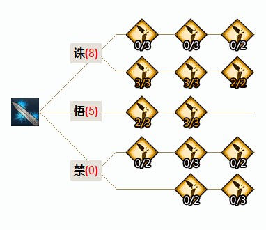 天諭 天諭如何刷副本 天諭修煉 天諭攻略 天諭官網(wǎng)