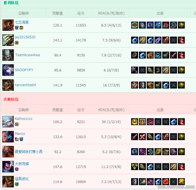 lol周杰倫國服id直播曝光遭圍觀 周杰倫國服id介紹