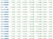 我國IPv6地址總數全球排名第二