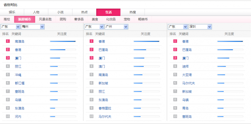 如何利用百度風向標找你的用戶群