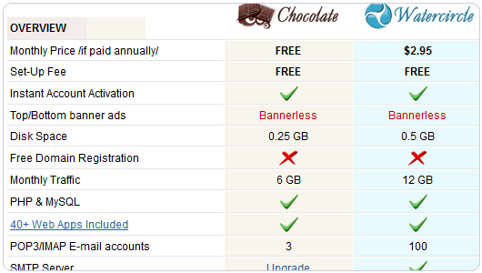 FreeHostia 免費空間 網站空間