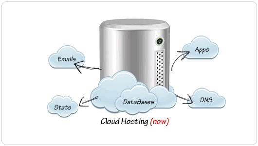 FreeHostia 免費空間 網站空間