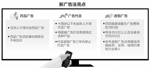 新廣告法亮點.jpg