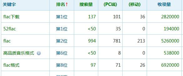 網(wǎng)站運(yùn)營 網(wǎng)站優(yōu)化 網(wǎng)站被K 網(wǎng)站推廣技巧