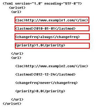 1.png 百度sitemap權限 百度sitemap權限全面開發 百度sitemap
