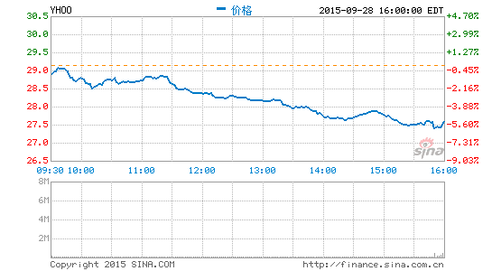 雅虎將繼續(xù)推進(jìn)分拆阿里交易：預(yù)計(jì)今年完成