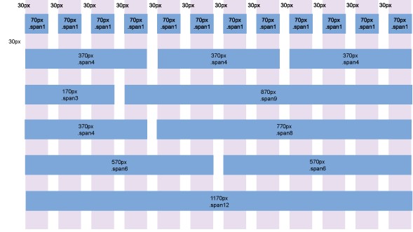 建站教程：利用Bootstrap進行快速Web開發