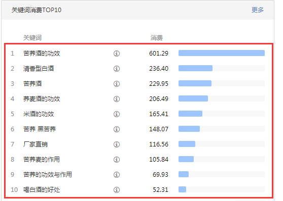 百度關鍵詞 百度推廣 網(wǎng)站SEO SEO優(yōu)化