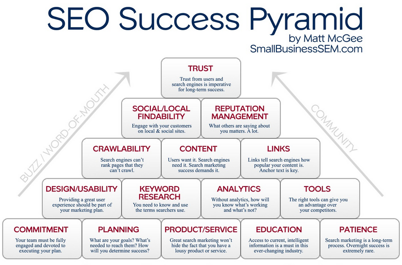 網站優(yōu)化 網站SEO 搜索引擎排名 網站內容優(yōu)化