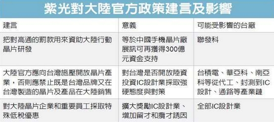 封殺臺灣半導體 紫光為啥這么硬氣?