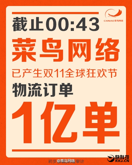 14分鐘！2015天貓雙11第一單送達