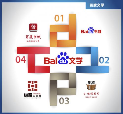 百度文學(xué) 完美世界 縱橫中文網(wǎng) 網(wǎng)絡(luò)文學(xué)