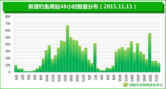 VIEESL[M13U@5SB6(Y111GP