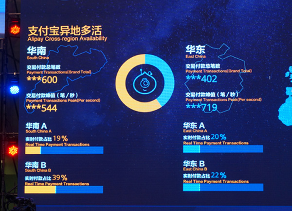 天貓雙11技術(shù) 全站https OceanBase 雙11支付寶