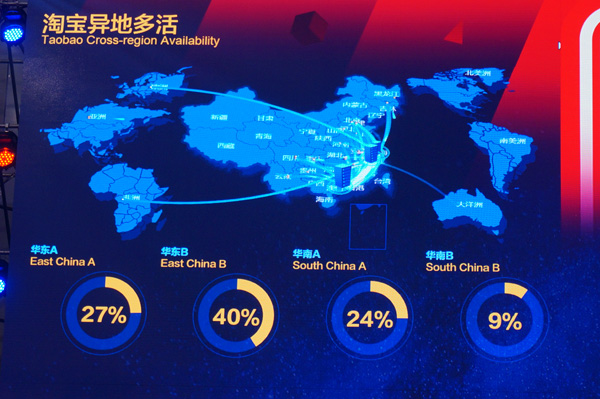 天貓雙11技術(shù) 全站https OceanBase 雙11支付寶