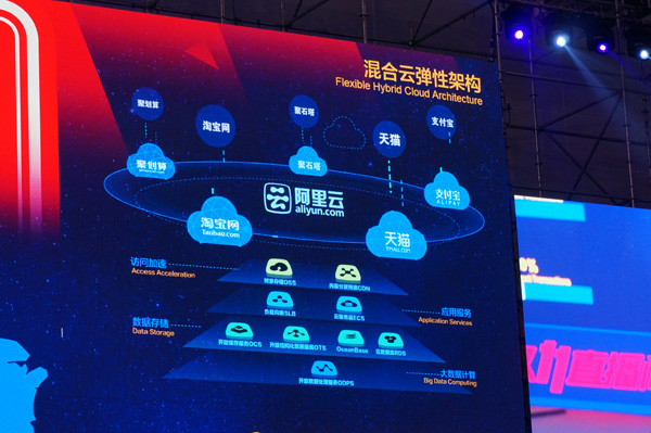 天貓雙11技術(shù) 全站https OceanBase 雙11支付寶