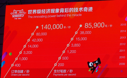 天貓雙11技術(shù) 全站https OceanBase 雙11支付寶