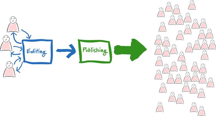 CMS系統 CMS建站系統 CMS內容管理系統 重構系統