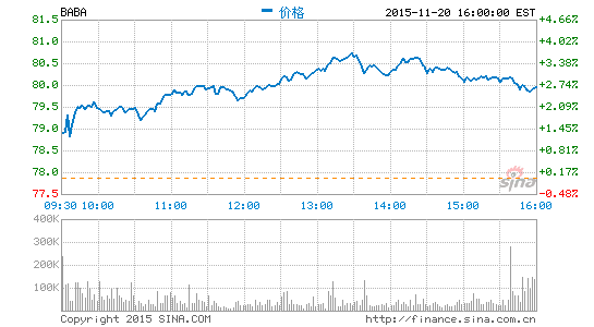 知情人士稱馬云正洽談入股《南華早報(bào)》
