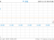 LOL2015德瑪西亞杯總決賽競(jìng)猜獎(jiǎng)勵(lì)領(lǐng)取地址