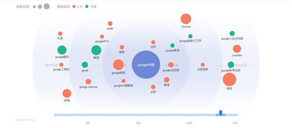 Google回來了！誰在期待？誰在恐慌？