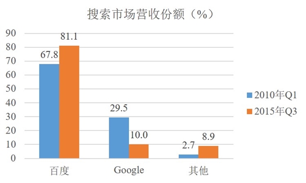 Google回來了！誰在期待？誰在恐慌？