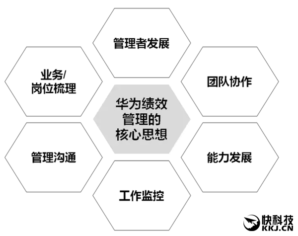 任正非：華為員工愛加班是因?yàn)榉众E分得好