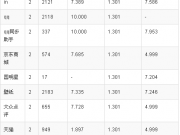 有技術就任性，看ASO優化高手的杰作