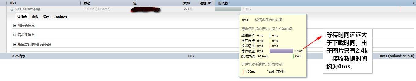 HTTP請(qǐng)求 網(wǎng)站開發(fā) 網(wǎng)站優(yōu)化