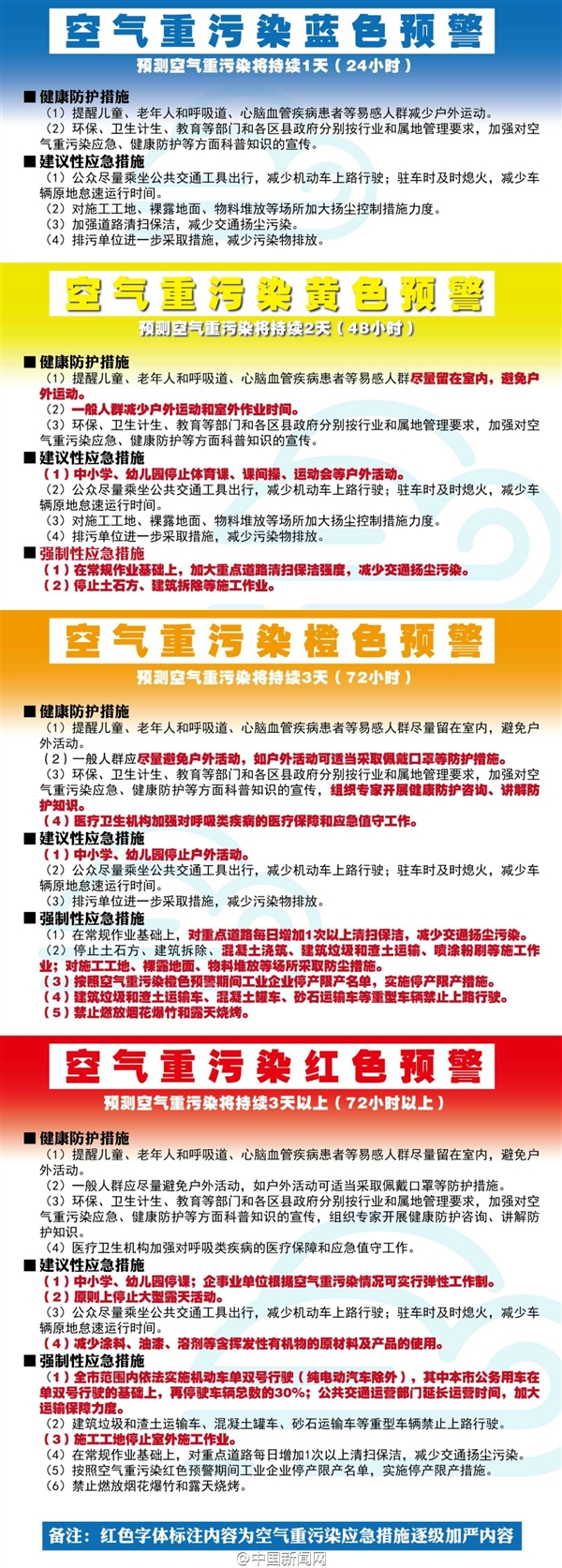 北京首次啟動(dòng)霧霾紅色預(yù)警!汽車限行 中小學(xué)停課