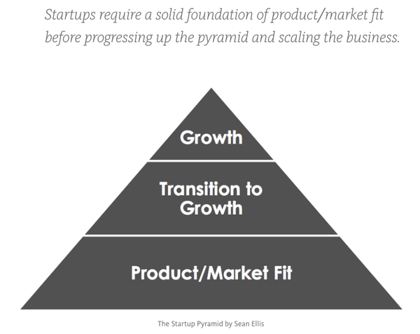 Growth Hack軼事：Facebook是怎么開發(fā)活躍10億人的經(jīng)典功能