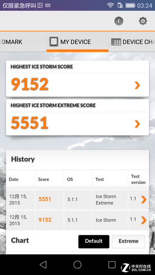 千元機大戰 榮耀暢玩5X對比紅米Note 3