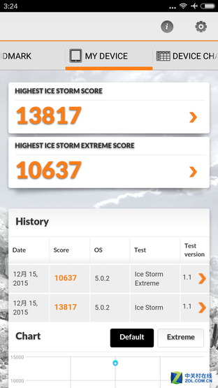 千元機大戰 榮耀暢玩5X對比紅米Note 3