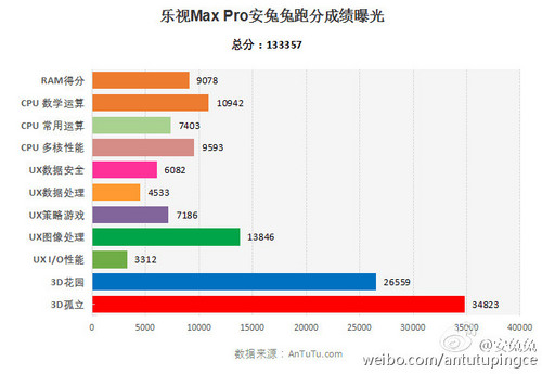 樂視Max Pro、小米5新手機預約申請
