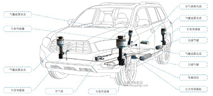 566f8c92dd5af.jpg 一百多年了,電動(dòng)汽車底盤技術(shù)智能化得怎么樣了?