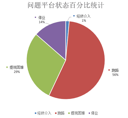 e租寶被查 e租寶理財(cái)安全嗎 e租寶最新消息 P2P網(wǎng)站 網(wǎng)站安全