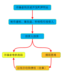 e租寶被查 e租寶理財(cái)安全嗎 e租寶最新消息 P2P網(wǎng)站 網(wǎng)站安全