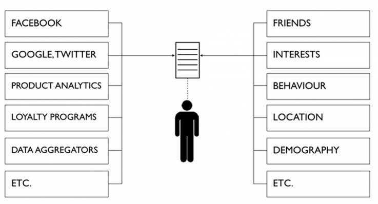 最新的UX挑戰(zhàn)：如何讓你的網(wǎng)站有個(gè)性化的感覺？