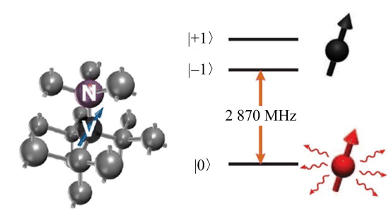 Google“快一億倍”背后：量子計算到底是如何實現的？