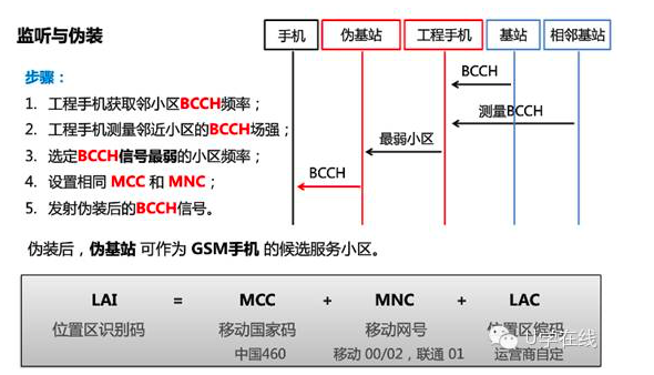 麒麟950的芯片級防偽基站黑科技，到底多有料？