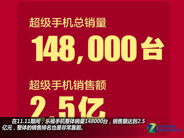 全金屬機身+指紋 樂視手機1S購機手冊