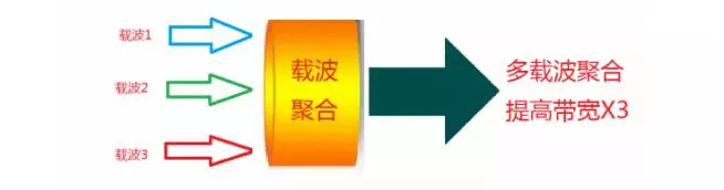 如何判斷你的手機(jī)是否支持4G+？