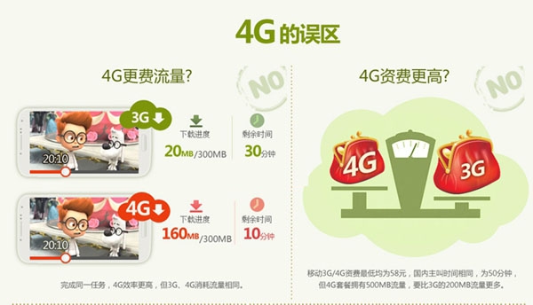 如何判斷你的手機(jī)是否支持4G+？