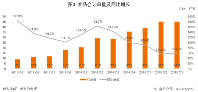 唯品會官網 唯品會市值 唯品會優惠券