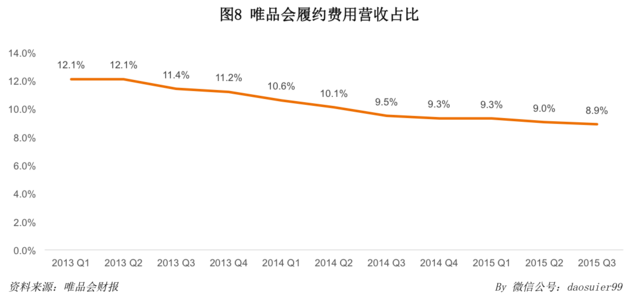 唯品會官網 唯品會市值 唯品會優惠券