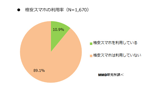日本手機那些事:低價手機居然賣不出去?